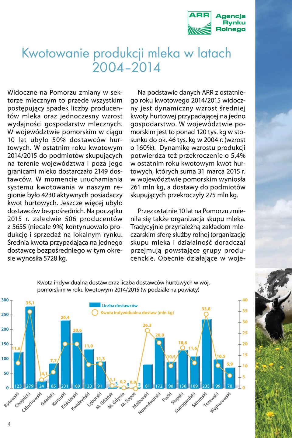 W ostatnim roku kwotowym 2014/2015 do podmiotów skupujących na terenie województwa i poza jego granicami mleko dostarczało 2149 dostawców.