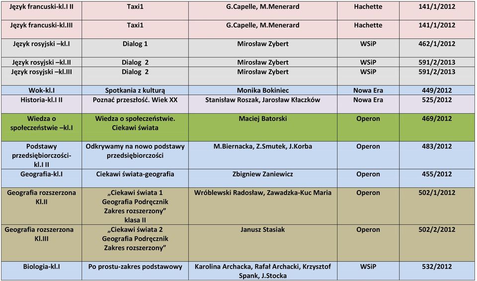 I Spotkania z kulturą Monika Bokiniec 449/2012 Historia-kl.I II Poznać przeszłość. Wiek XX Stanisław Roszak, Jarosław Kłaczków 525/2012 Wiedza o społeczeństwie kl.i Wiedza o społeczeństwie.