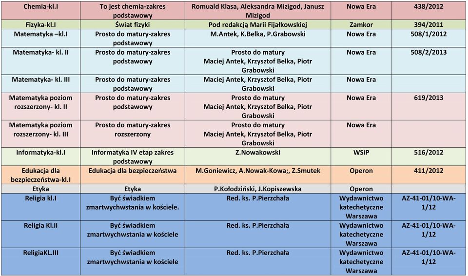 III Prosto do matury-zakres Maciej Antek, Krzysztof Belka, Piotr Matematyka poziom rozszerzony- kl. II Matematyka poziom rozszerzony- kl.