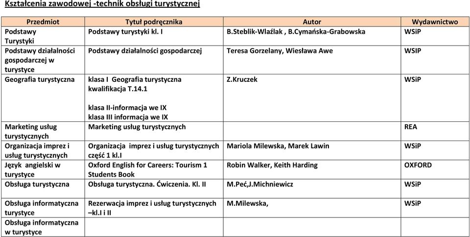 kwalifikacja T.14.1 Z.