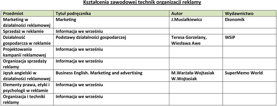 reklamie Wiesława Awe Projektowanie Informacja we wrześniu kampanii reklamowej Organizacja sprzedaży Informacja we wrześniu reklamy Język angielski w Business English.