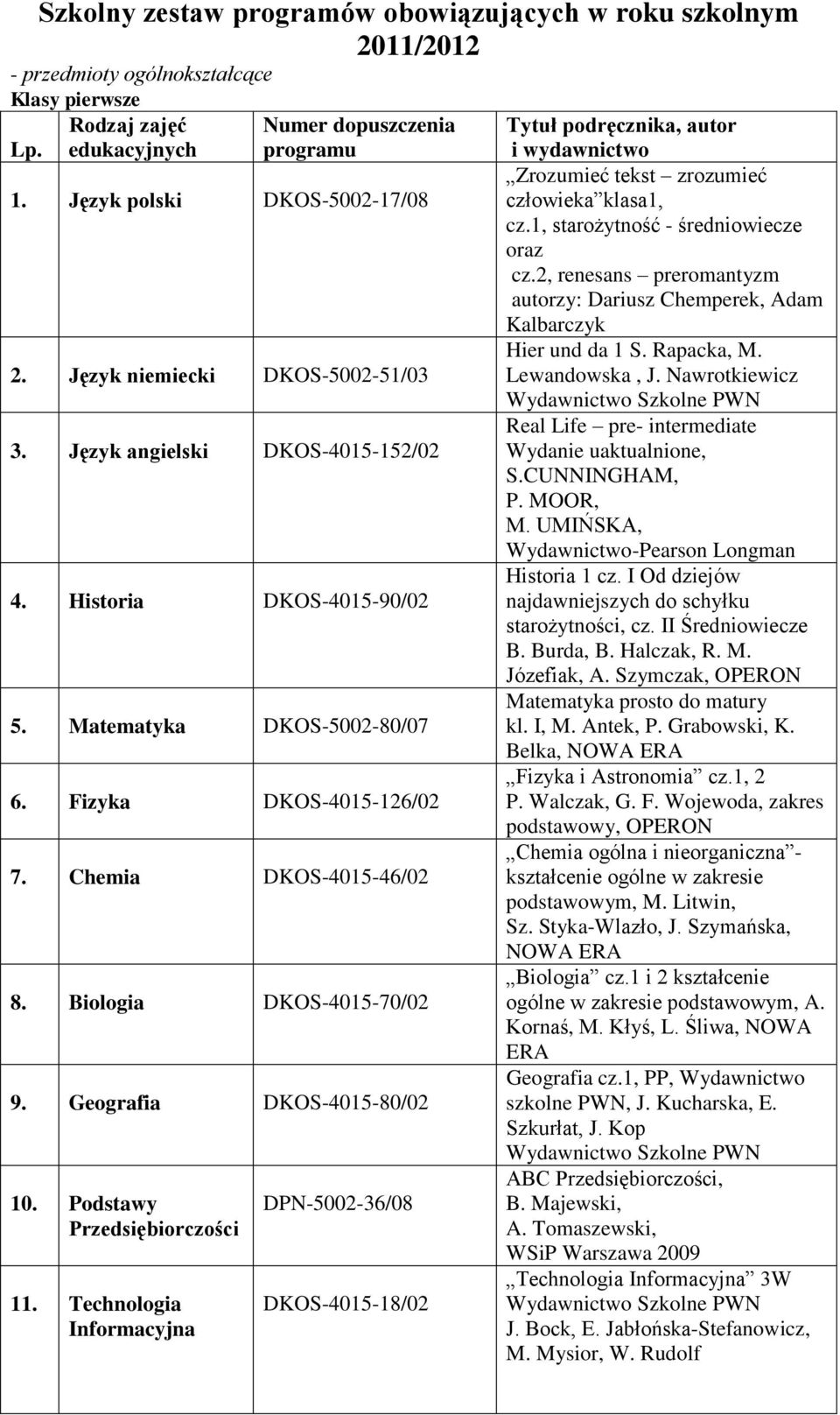 Geografia DKOS-4015-80/02 10. Podstawy Przedsiębiorczości 11. Technologia Informacyjna DPN-5002-36/08 DKOS-4015-18/02 człowieka klasa1, cz.1, starożytność - średniowiecze oraz cz.