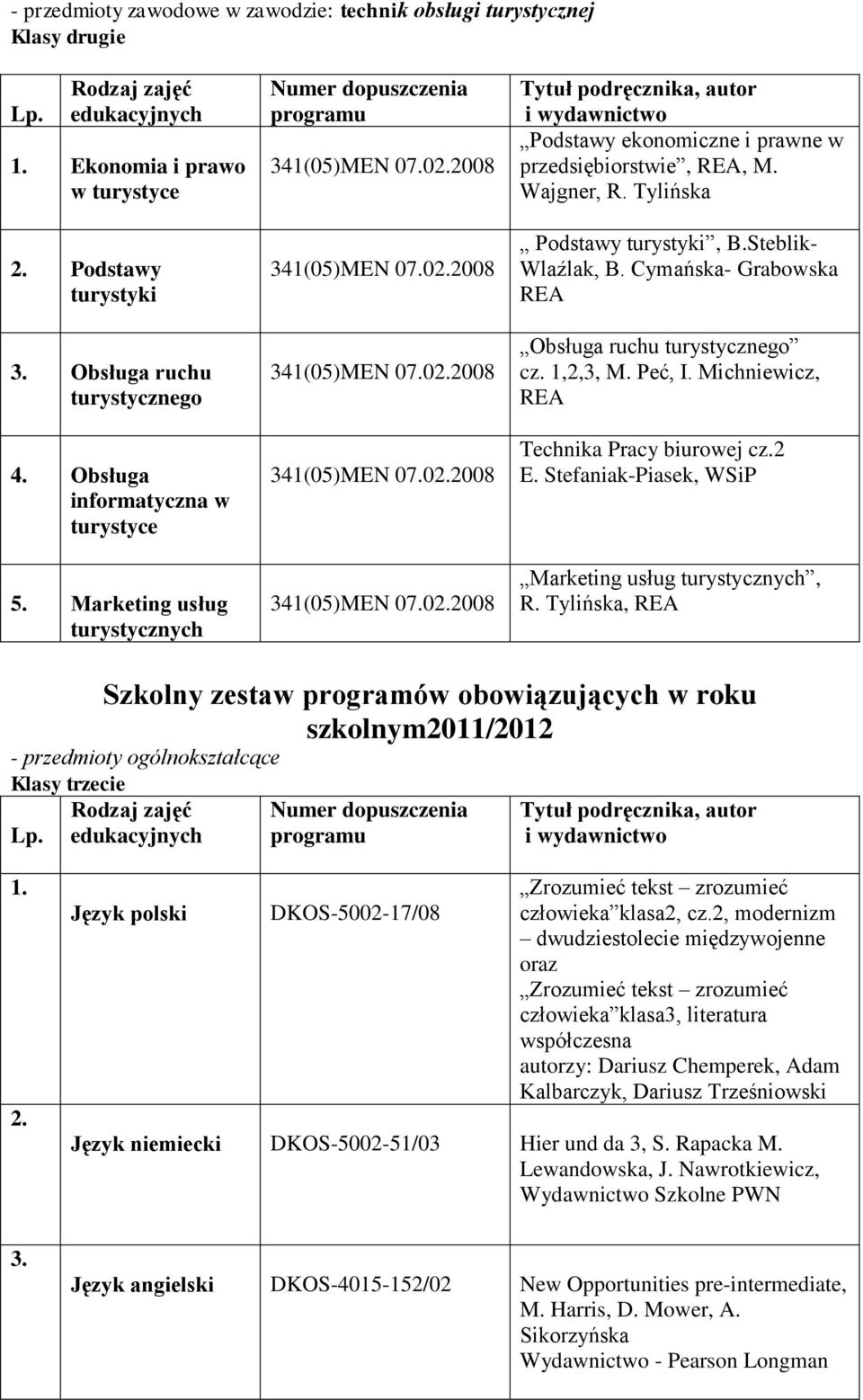 Cymańska- Grabowska REA Obsługa ruchu turystycznego cz. 1,2,3, M. Peć, I. Michniewicz, REA Technika Pracy biurowej cz.2 E. Stefaniak-Piasek, WSiP Marketing usług turystycznych, R.