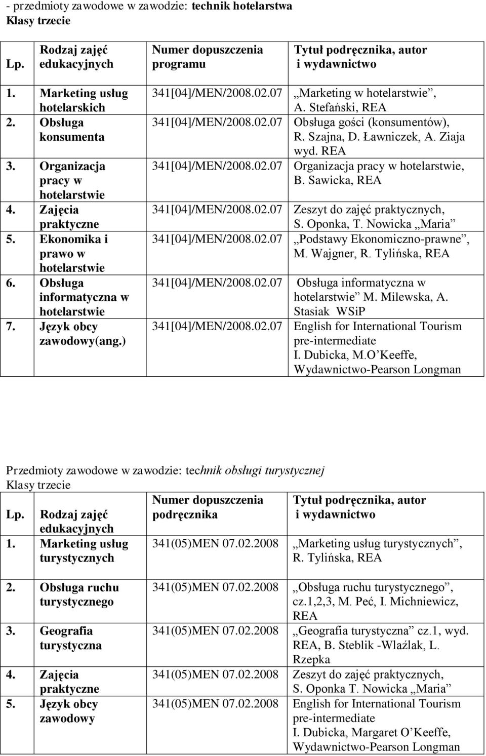 REA 341[04]/MEN/2008.02.07 Organizacja pracy w, B. Sawicka, REA 341[04]/MEN/2008.02.07 Zeszyt do zajęć praktycznych, S. Oponka, T. Nowicka Maria 341[04]/MEN/2008.02.07 Podstawy Ekonomiczno-prawne, M.