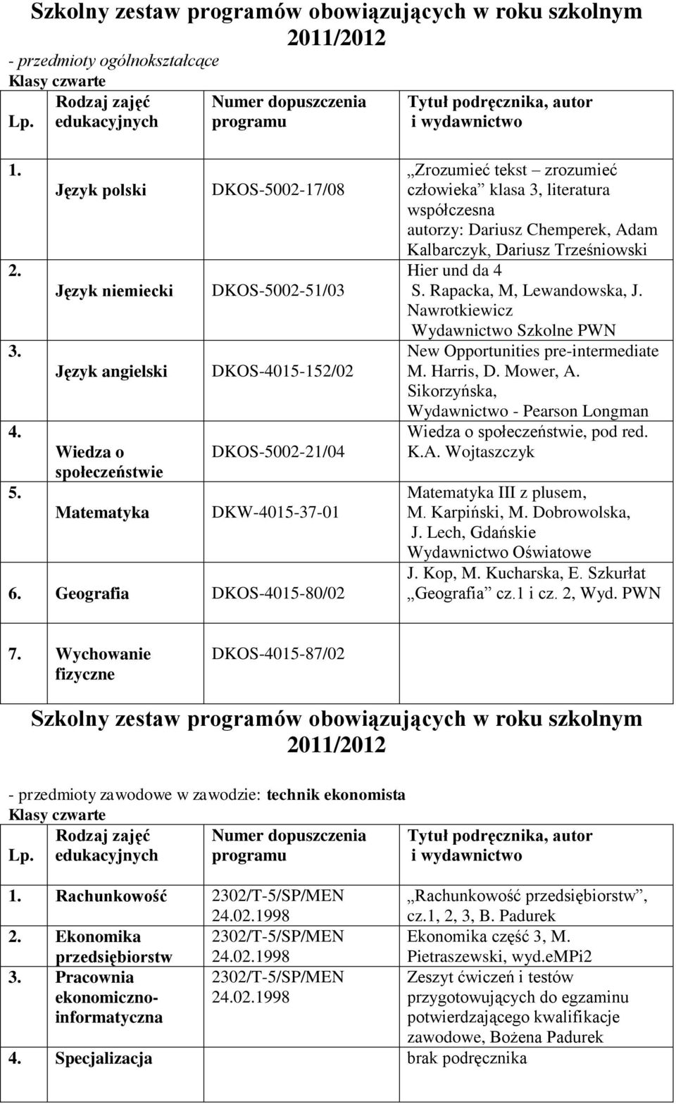 Geografia DKOS-4015-80/02 człowieka klasa 3, literatura współczesna Kalbarczyk, Dariusz Trześniowski Hier und da 4 S. Rapacka, M, Lewandowska, J. Nawrotkiewicz New Opportunities pre-intermediate M.