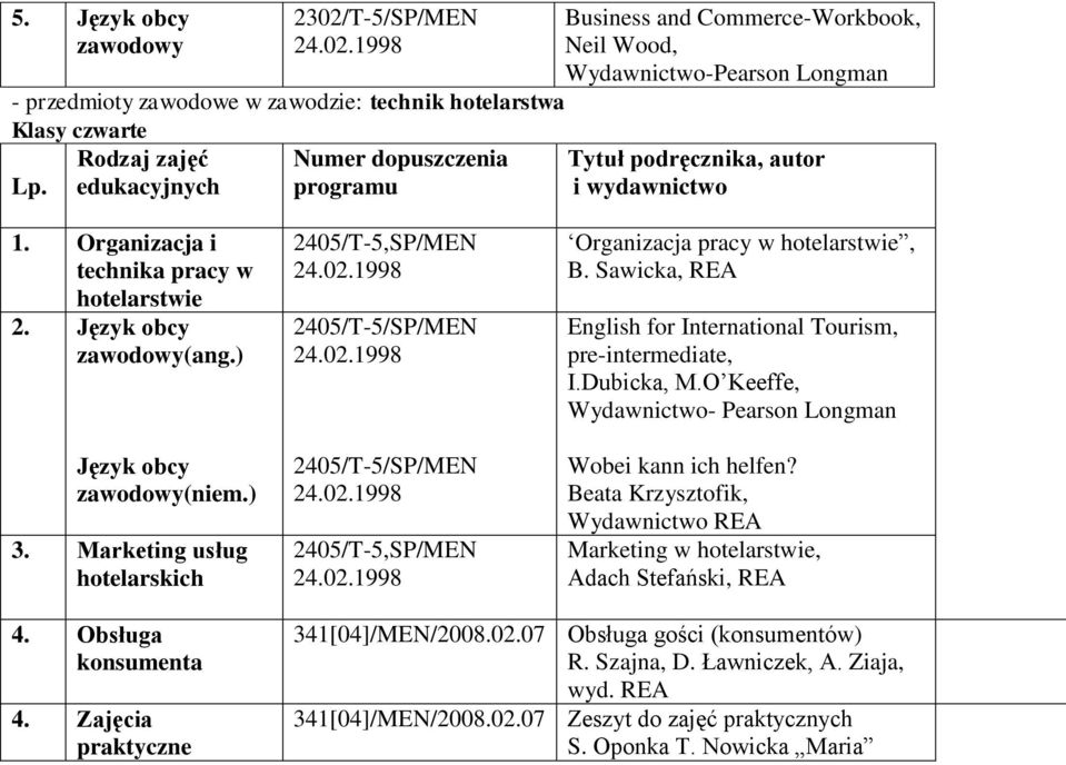 Marketing usług hotelarskich 2405/T-5,SP/MEN 2405/T-5/SP/MEN 2405/T-5/SP/MEN 2405/T-5,SP/MEN Organizacja pracy w, B. Sawicka, REA English for International Tourism, pre-intermediate, I.Dubicka, M.