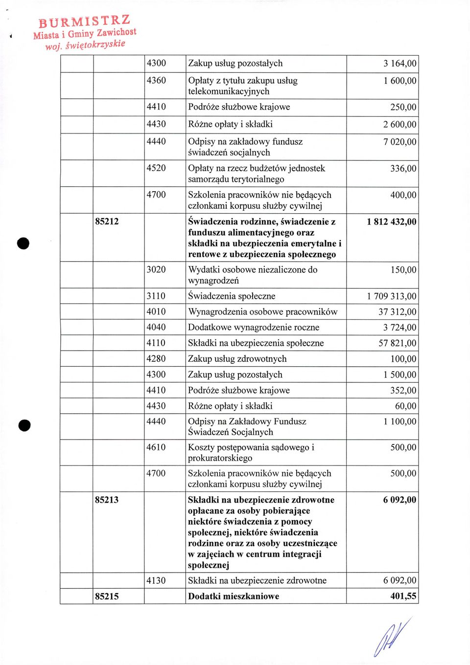 sluthy cywilnej 85212 wiadczenia rodzinne, gwiadczenie z 1 812 432,00 funduszu alimentacyjnego oraz skladki na ubezpieczenia emerytalne i rentowe z ubezpieczenia spolecznego 3020 Wydatki osobowe