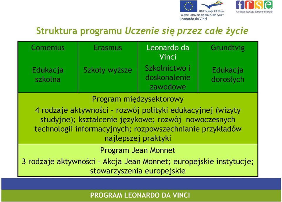 studyjne); kształcenie językowe; rozwój nowoczesnych technologii informacyjnych; rozpowszechnianie przykładów najlepszej