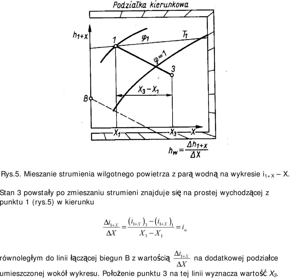 5) kierunku ( i ) ( i ) i i 1 1+ + 3 1+ 1 3 1 i1 + rónolełym do linii łączącej bieun