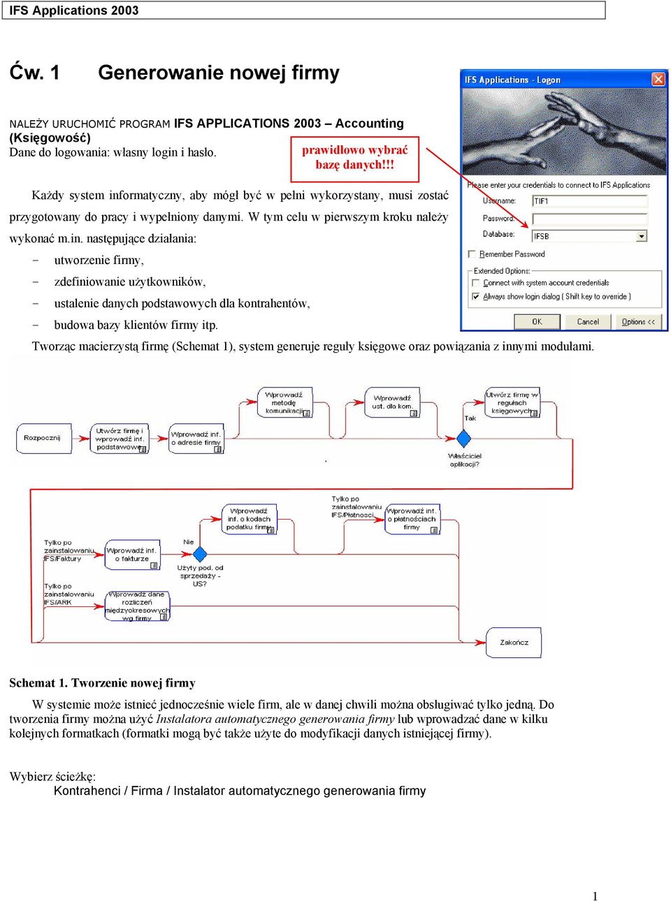 Tworząc macierzystą firmę (Schemat 1), system generuje reguły księgowe oraz powiązania z innymi modułami. Schemat 1.