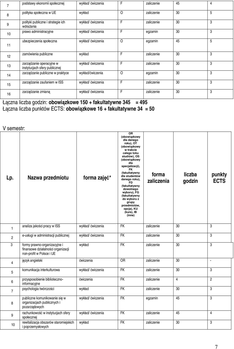 operacyjne w wykład/ ćwiczenia F zaliczenie 30 3 instytucjach sfery publicznej zarządzanie publiczne w praktyce wykład/ćwiczenia O egzamin 30 3 zarządzanie zaufaniem w ISS wykład/ ćwiczenia F