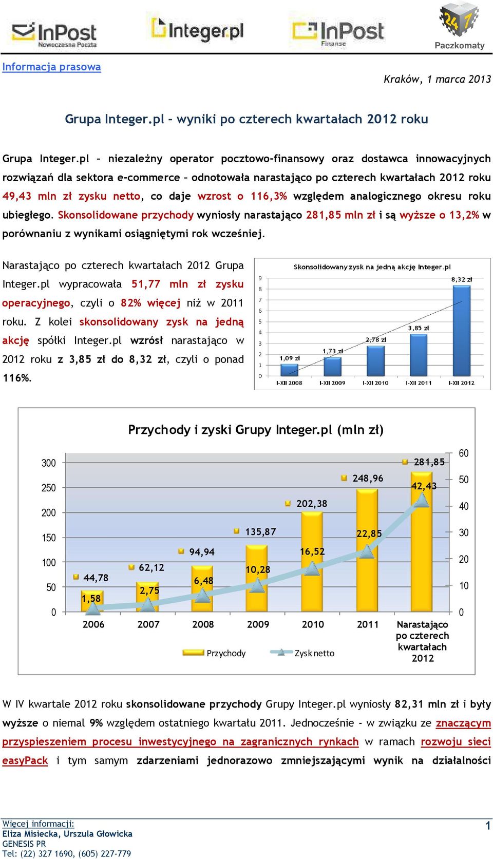 analgiczneg kresu rku ubiegłeg. Sknslidwane przychdy wynisły narastając 281,85 mln zł i są wyższe 13,2% w prównaniu z wynikami siągniętymi rk wcześniej.