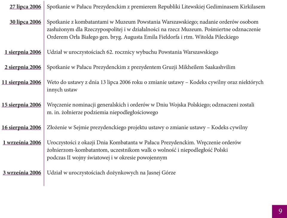 Pośmiertne odznaczenie Orderem Orła Białego gen. bryg. Augusta Emila Fieldorfa i rtm. Witolda Pileckiego Udział w uroczystościach 62.