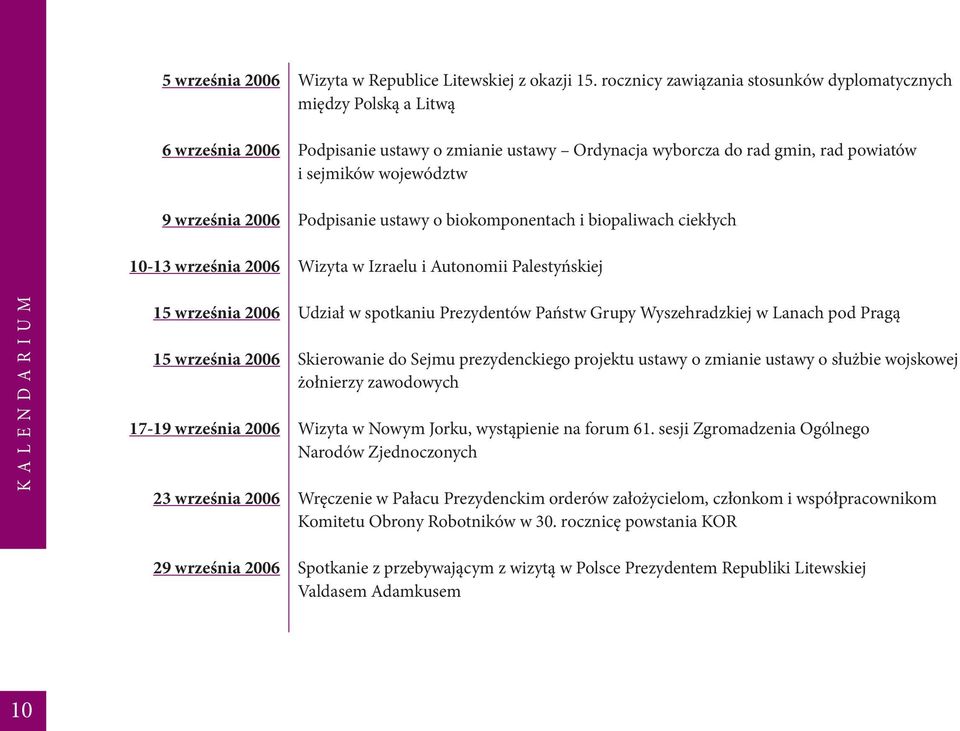 rocznicy zawiązania stosunków dyplomatycznych między Polską a Litwą Podpisanie ustawy o zmianie ustawy Ordynacja wyborcza do rad gmin, rad powiatów i sejmików województw Podpisanie ustawy o