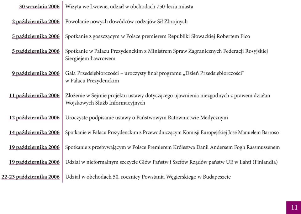 Robertem Fico Spotkanie w Pałacu Prezydenckim z Ministrem Spraw Zagranicznych Federacji Rosyjskiej Siergiejem Ławrowem Gala Przedsiębiorczości uroczysty finał programu Dzień Przedsiębiorczości w