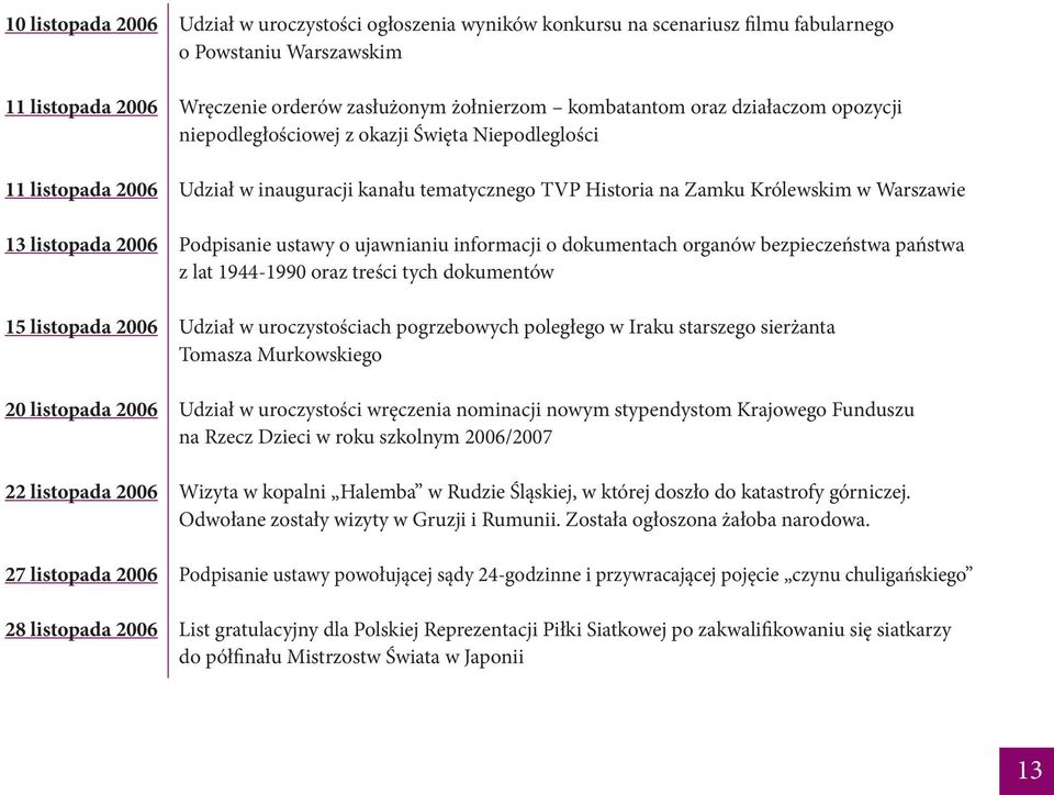 Udział w inauguracji kanału tematycznego TVP Historia na Zamku Królewskim w Warszawie Podpisanie ustawy o ujawnianiu informacji o dokumentach organów bezpieczeństwa państwa z lat 1944-1990 oraz