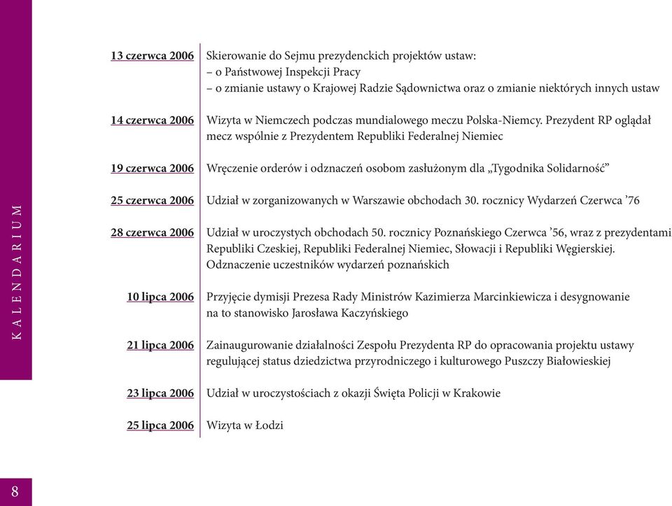 Prezydent RP oglądał mecz wspólnie z Prezydentem Republiki Federalnej Niemiec Wręczenie orderów i odznaczeń osobom zasłużonym dla Tygodnika Solidarność Udział w zorganizowanych w Warszawie obchodach