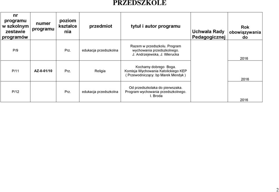 edukacja przedszkolna Razem w przedszkolu. Program wychowania przedszkolnego. J. Andrzejewska, J.