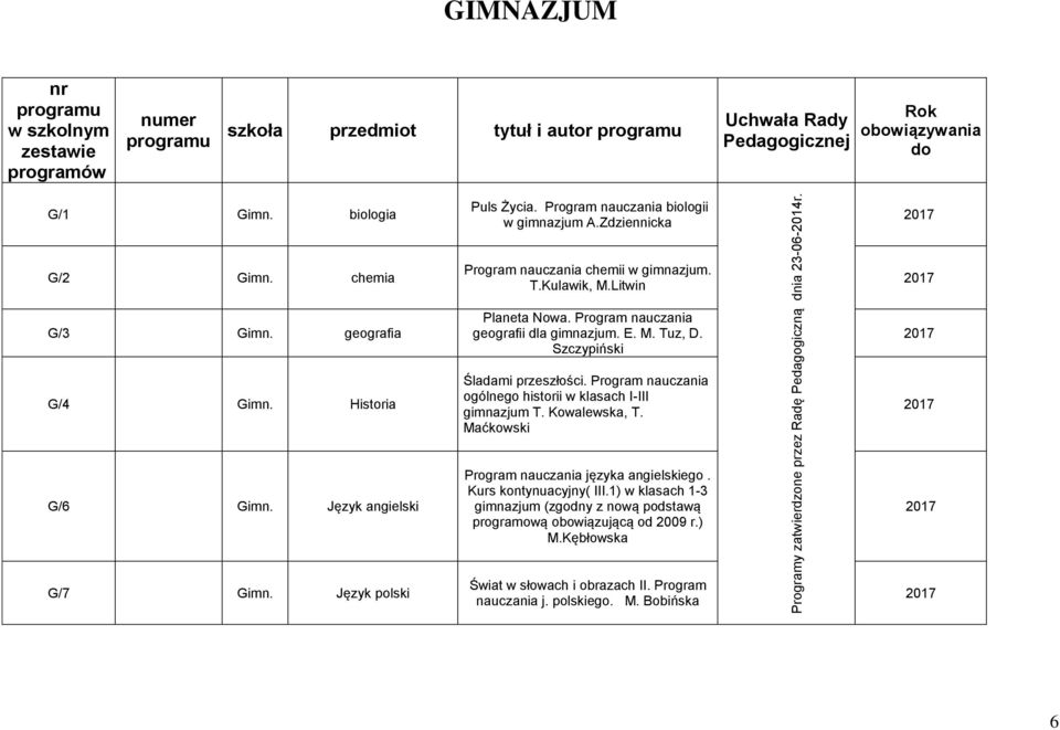 M. Tuz, D. Szczypiński Śladami przeszłości. Program nauczania ogólnego historii w klasach I-III gimnazjum T. Kowalewska, T. Maćkowski Program nauczania języka angielskiego. Kurs kontynuacyjny( III.