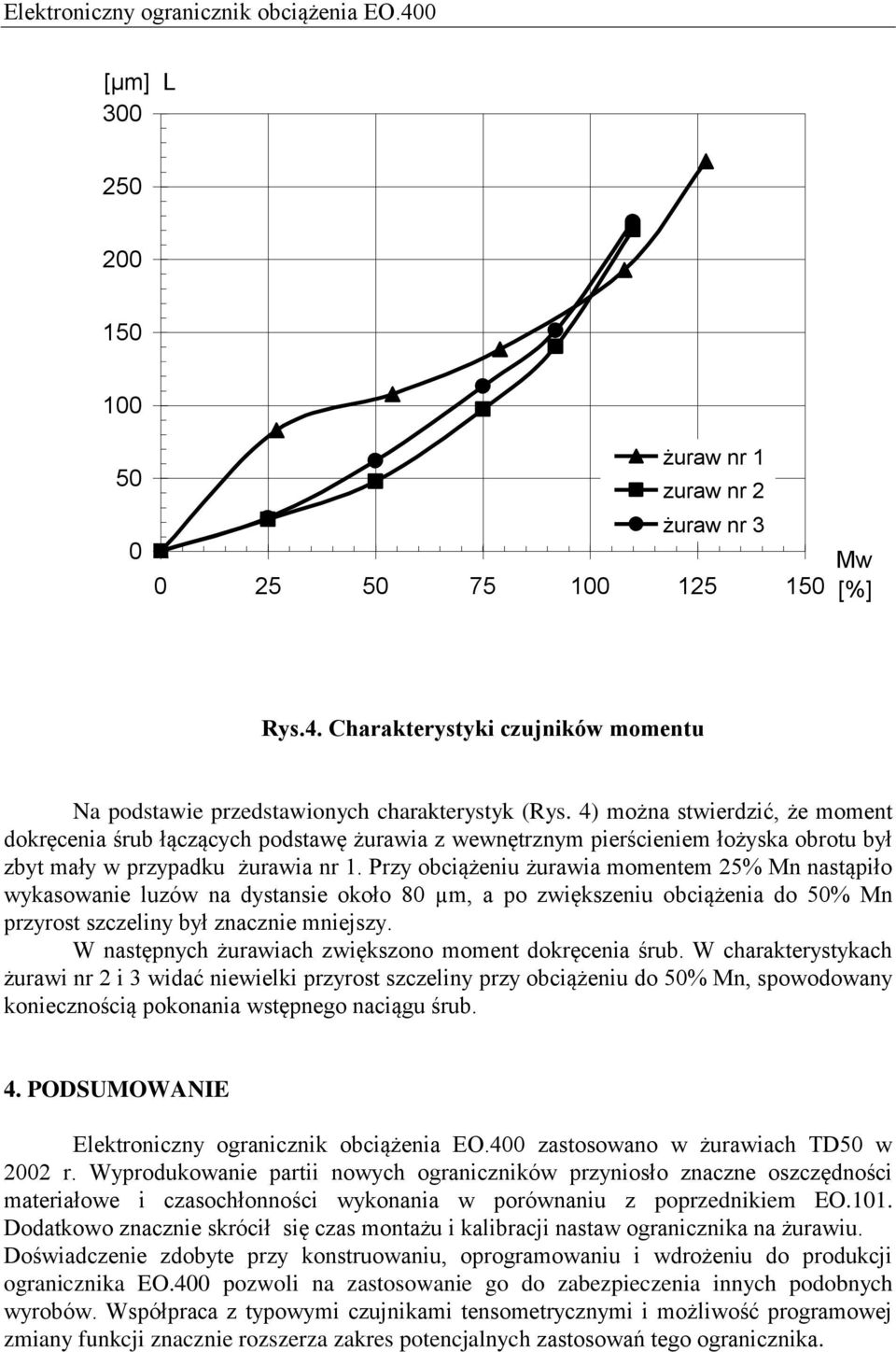 Przy obciążeniu żurawia momentem 25% Mn nastąpiło wykasowanie luzów na dystansie około 80 µm, a po zwiększeniu obciążenia do 50% Mn przyrost szczeliny był znacznie mniejszy.