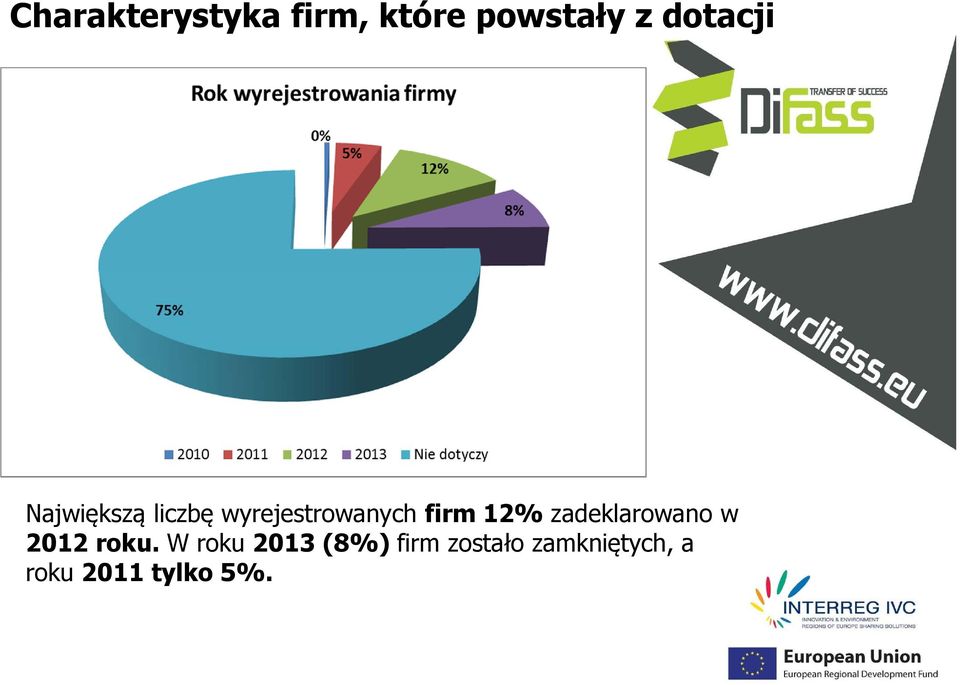 firm 12% zadeklarowano w 2012 roku.