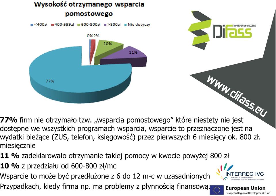 na wydatki bieżące (ZUS, telefon, księgowość) przez pierwszych 6 miesięcy ok. 800 zł.