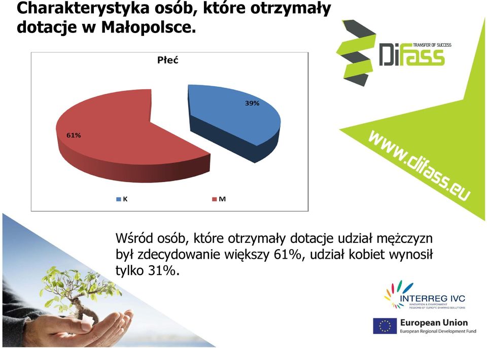 Wśród osób, które otrzymały dotacje udział