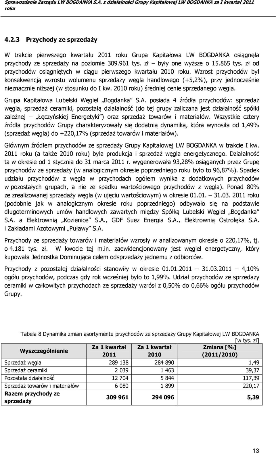 Wzrost przychodów był konsekwencją wzrostu wolumenu sprzedaży węgla handlowego (+5,2%), przy jednocześnie nieznacznie niższej (w stosunku do I kw. 2010 ) średniej cenie sprzedanego węgla.