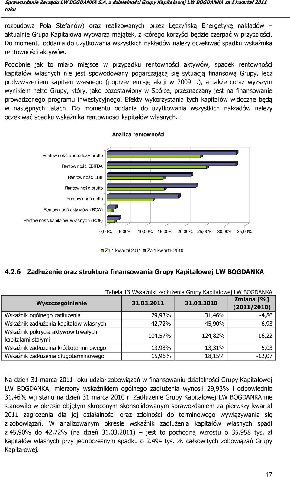 Podobnie jak to miało miejsce w przypadku rentowności aktywów, spadek rentowności kapitałów własnych nie jest spowodowany pogarszającą się sytuacją finansową Grupy, lecz podwyższeniem kapitału