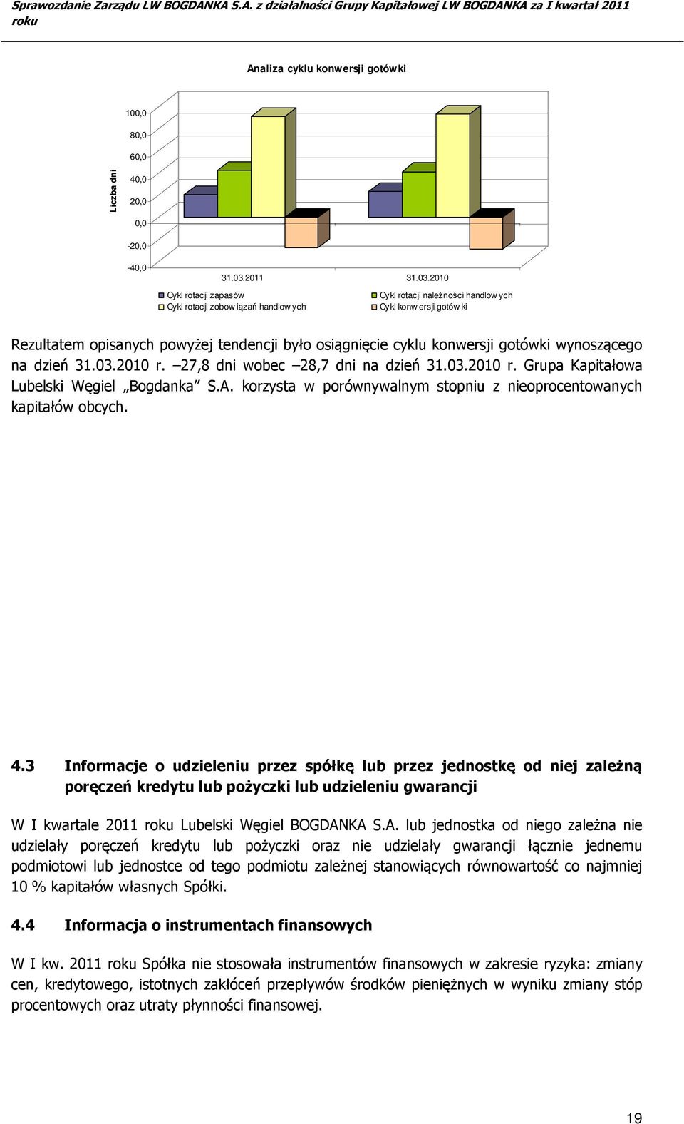 2010 Cykl rotacji zapasów Cykl rotacji należności handlow ych Cykl rotacji zobow iązań handlow ych Cykl konw ersji gotów ki Rezultatem opisanych powyżej tendencji było osiągnięcie cyklu konwersji