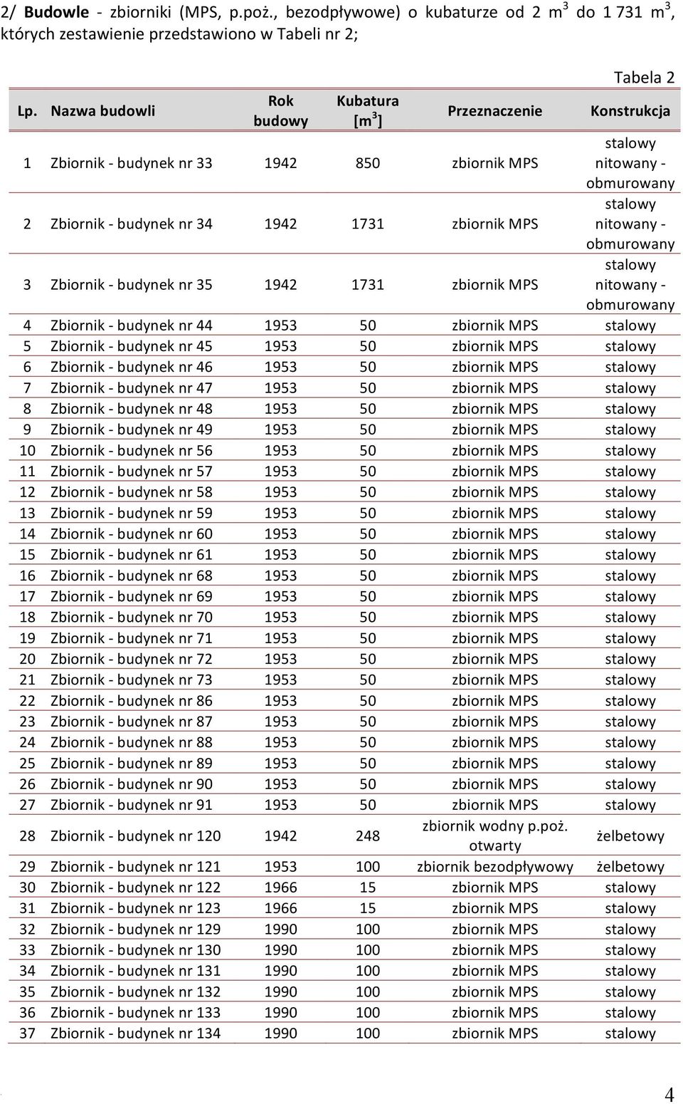 1942 1731 zbiornik MPS stalowy nitowany - obmurowany 4 Zbiornik - budynek nr 44 1953 50 zbiornik MPS stalowy 5 Zbiornik - budynek nr 45 1953 50 zbiornik MPS stalowy 6 Zbiornik - budynek nr 46 1953 50