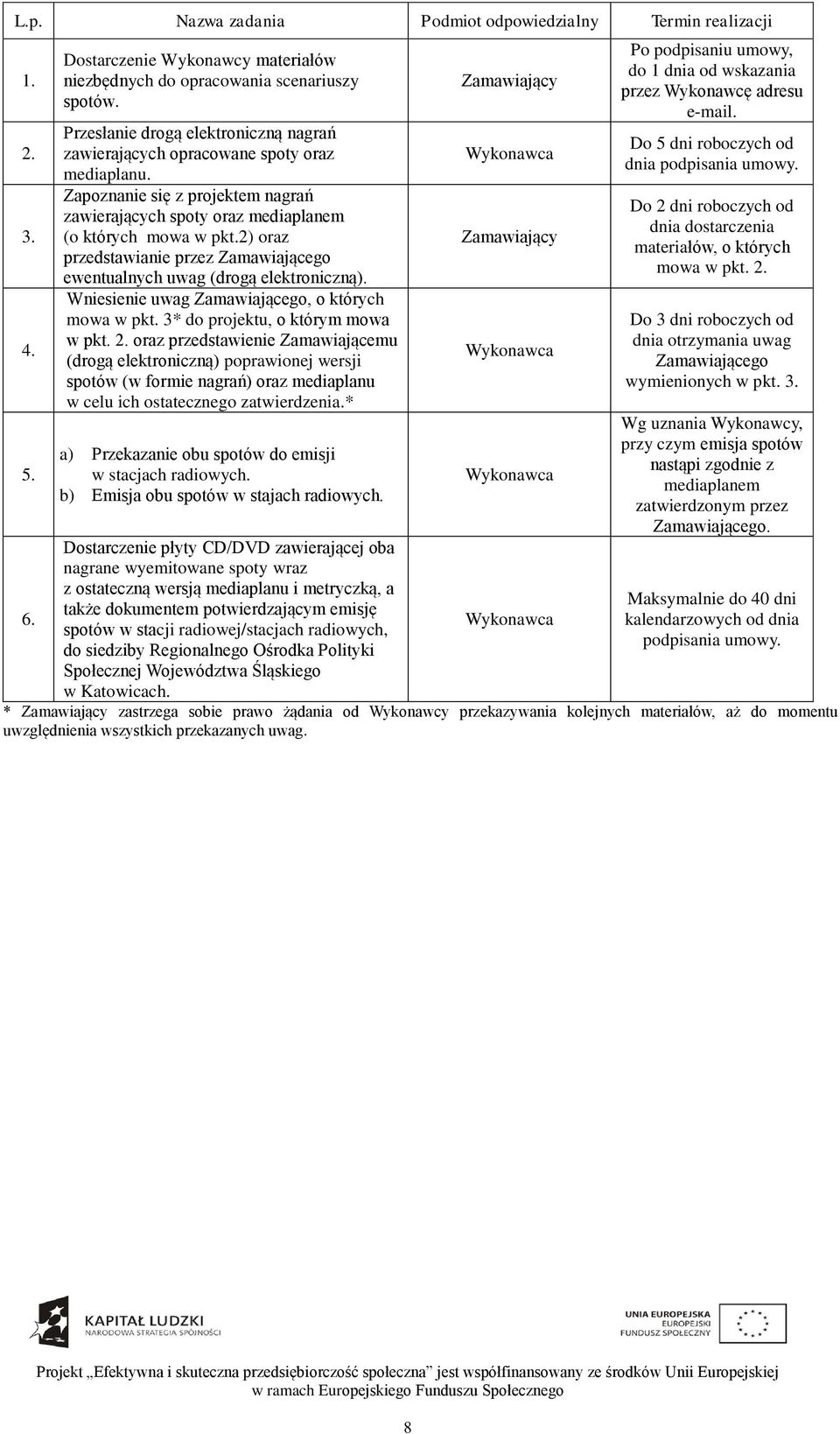 2) oraz przedstawianie przez Zamawiającego ewentualnych uwag (drogą elektroniczną). Wniesienie uwag Zamawiającego, o których mowa w pkt. 3* do projektu, o którym mowa w pkt. 2.