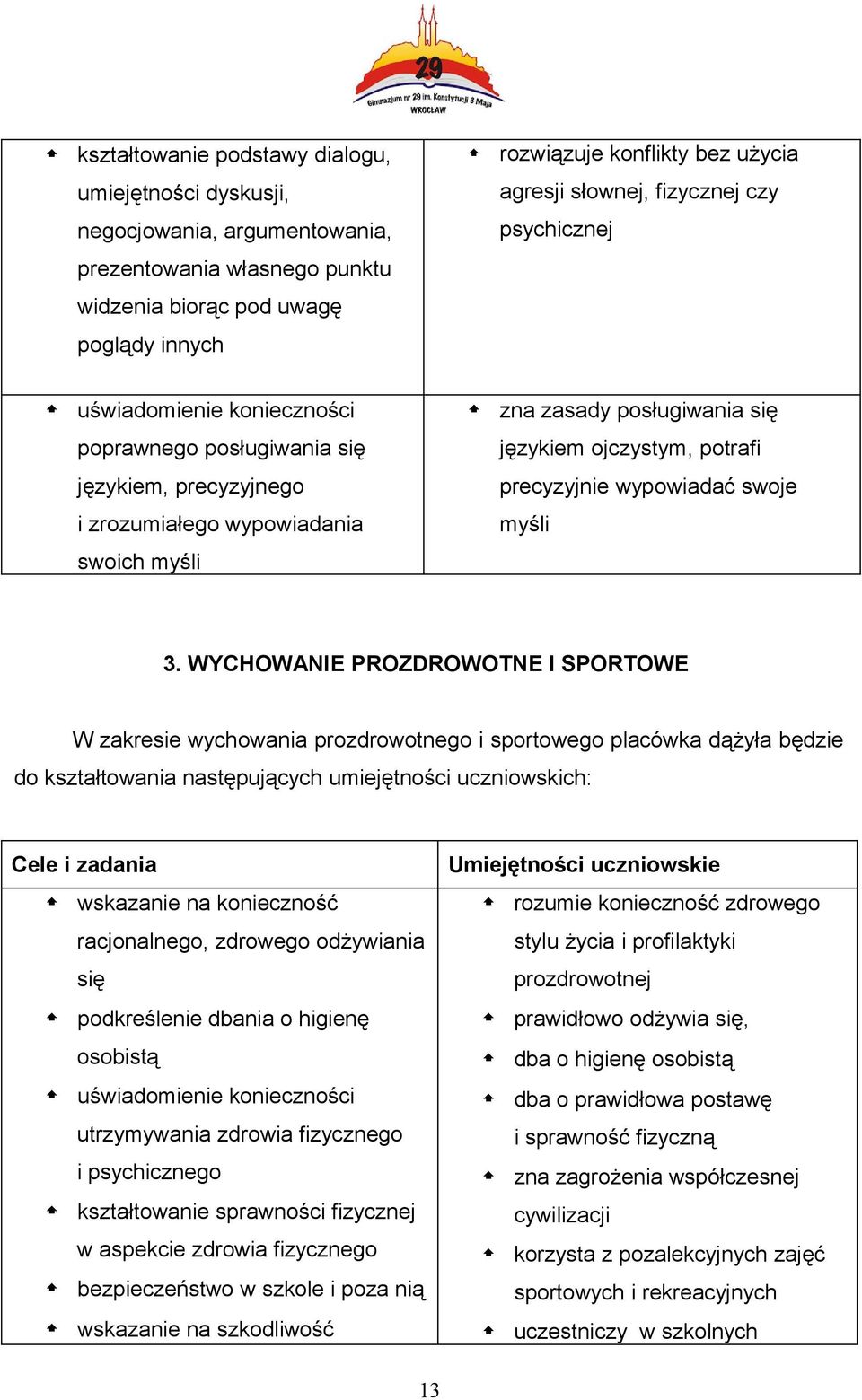 zrozumiałego wypowiadania myśli swoich myśli 3.