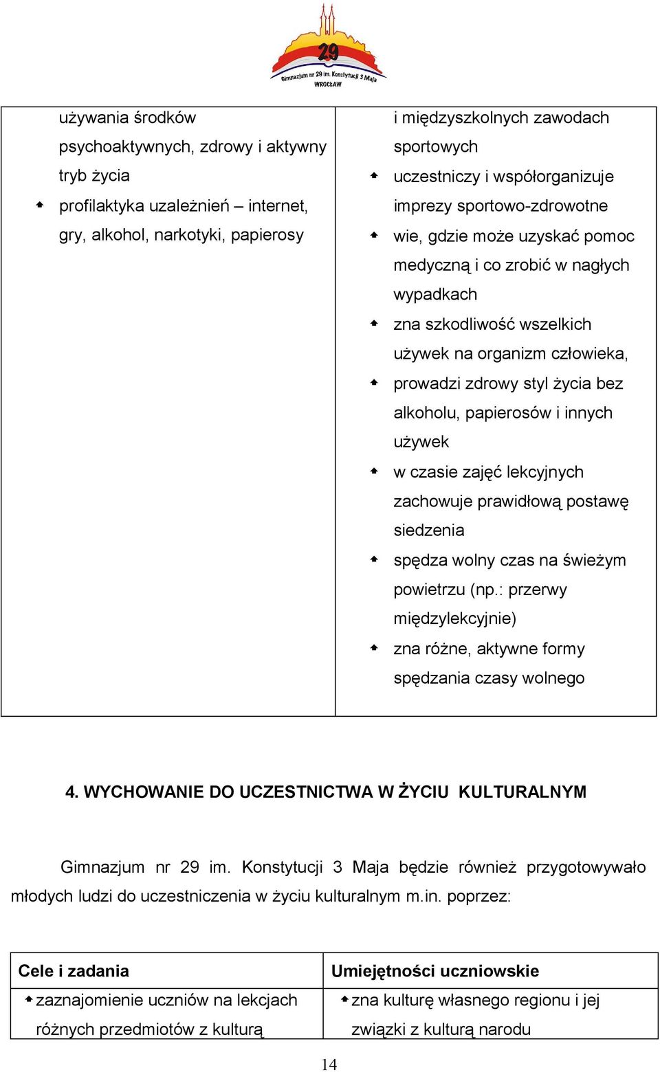 papierosów i innych używek w czasie zajęć lekcyjnych zachowuje prawidłową postawę siedzenia spędza wolny czas na świeżym powietrzu (np.