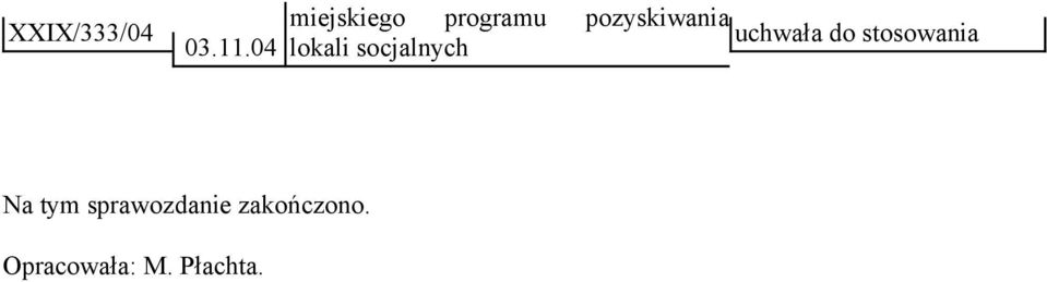 uchwała do stosowania lokali