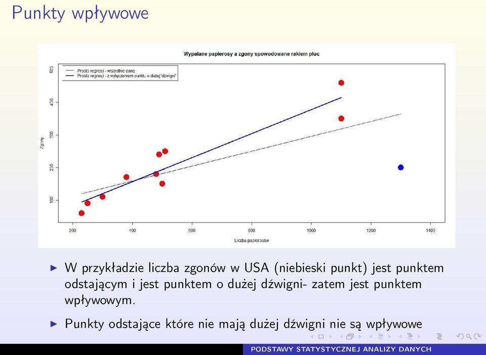 punktem o dużej dźwigni- zatem jest punktem wpływowym.