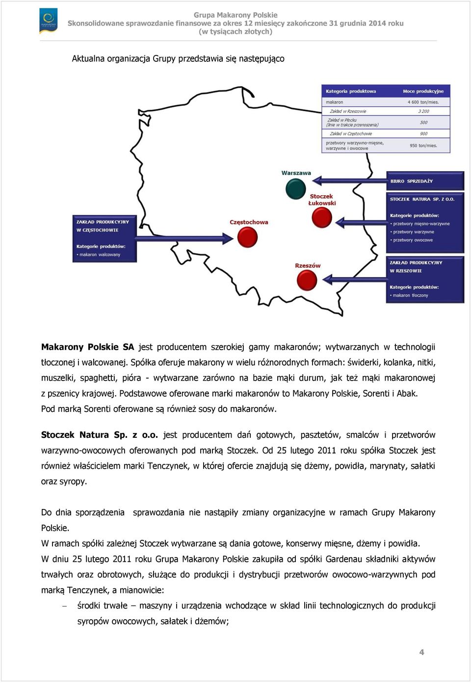 Podstawowe oferowane marki makaronów to Makarony Polskie, Sorenti i Abak. Pod marką Sorenti oferowane są również sosy do makaronów. Stoczek Natura Sp. z o.o. jest producentem dań gotowych, pasztetów, smalców i przetworów warzywno-owocowych oferowanych pod marką Stoczek.