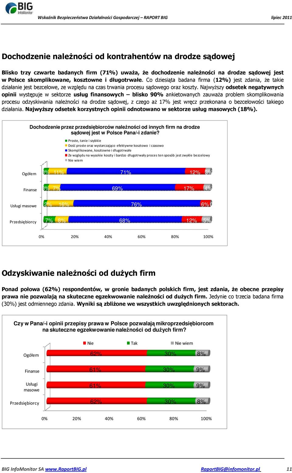 Najwyższy odsetek negatywnych opinii występuje w sektorze usług finansowych blisko 90% ankietowanych zauważa problem skomplikowania procesu odzyskiwania należności na drodze sądowej, z czego aż 17%