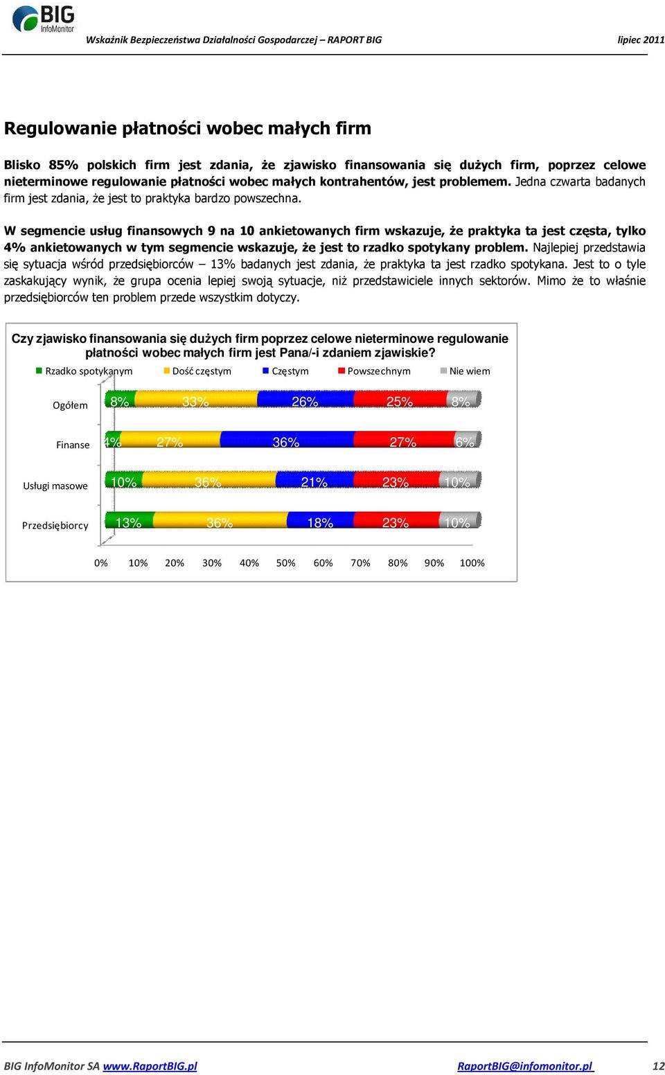 W segmencie usług finansowych 9 na 10 ankietowanych firm wskazuje, że praktyka ta jest częsta, tylko 4% ankietowanych w tym segmencie wskazuje, że jest to rzadko spotykany problem.