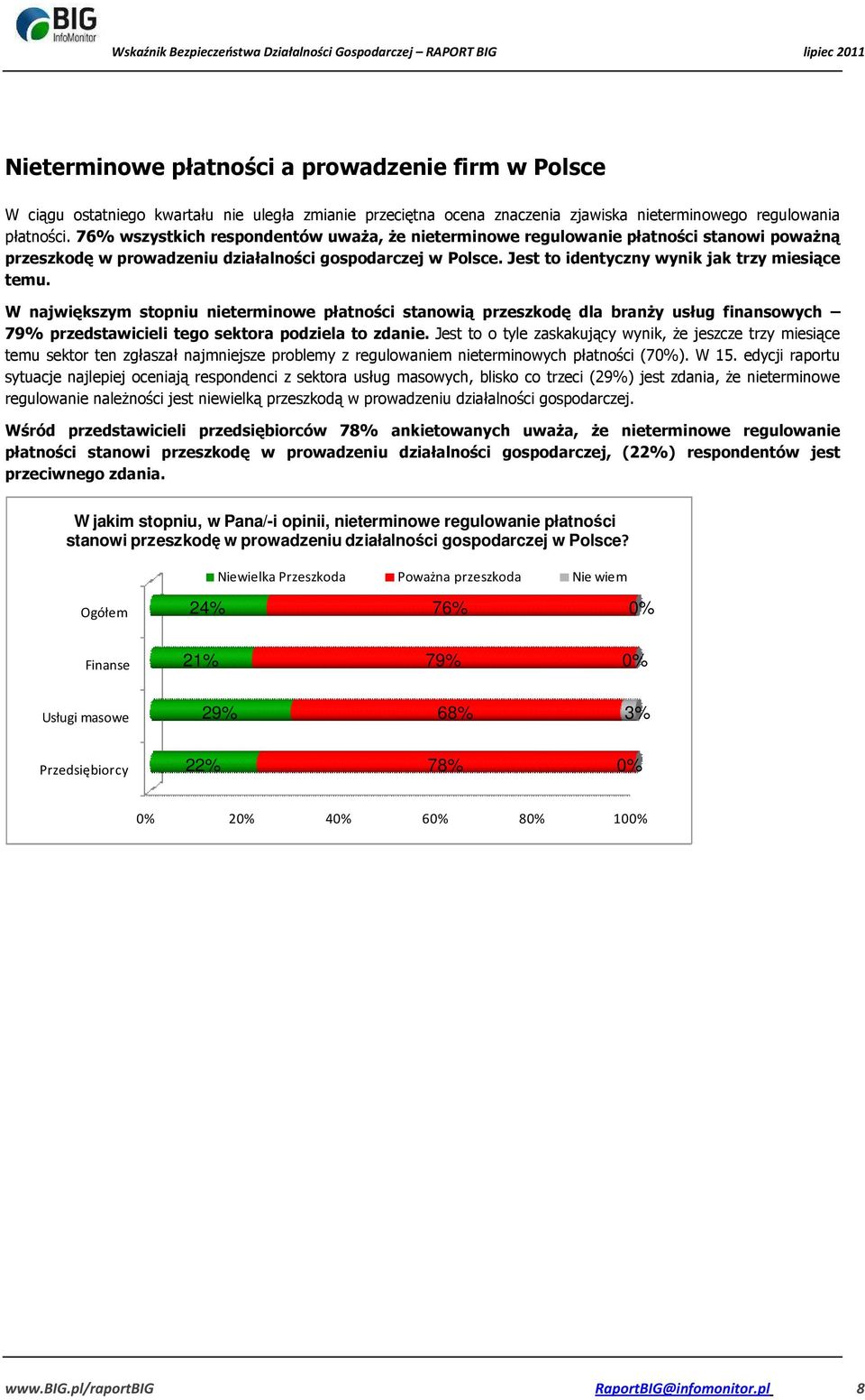 W największym stopniu nieterminowe płatności stanowią przeszkodę dla branży usług finansowych 79% przedstawicieli tego sektora podziela to zdanie.