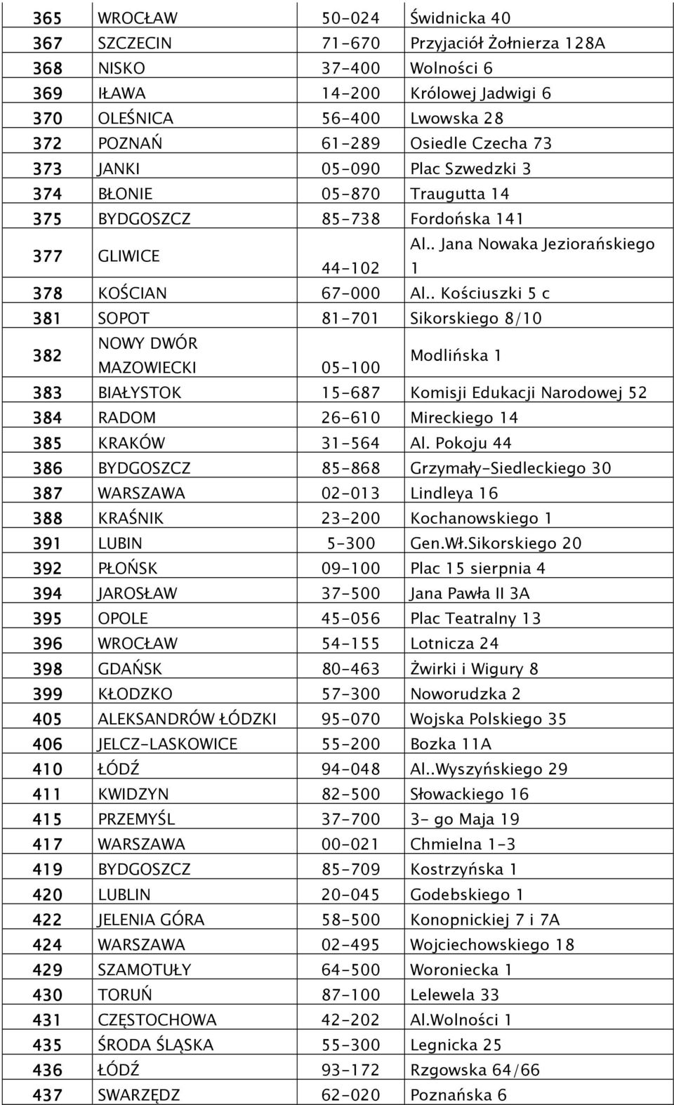 . Kościuszki 5 c 381 SOPOT 81-701 Sikorskiego 8/10 382 NOWY DWÓR MAZOWIECKI 05-100 Modlińska 1 383 BIAŁYSTOK 15-687 Komisji Edukacji Narodowej 52 384 RADOM 26-610 Mireckiego 14 385 KRAKÓW 31-564 Al.