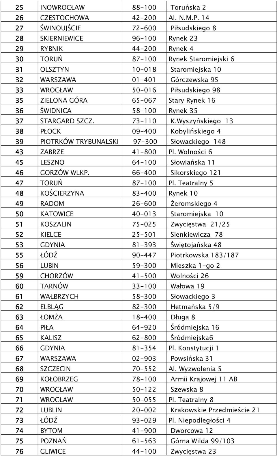 95 33 WROCŁAW 50-016 Piłsudskiego 98 35 ZIELONA GÓRA 65-067 Stary Rynek 16 36 ŚWIDNICA 58-100 Rynek 35 37 STARGARD SZCZ. 73-110 K.