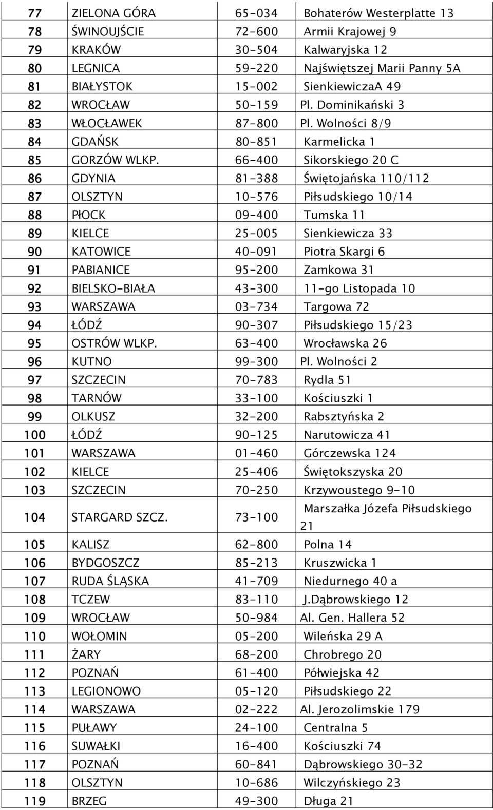 66-400 Sikorskiego 20 C 86 GDYNIA 81-388 Świętojańska 110/112 87 OLSZTYN 10-576 Piłsudskiego 10/14 88 PłOCK 09-400 Tumska 11 89 KIELCE 25-005 Sienkiewicza 33 90 KATOWICE 40-091 Piotra Skargi 6 91