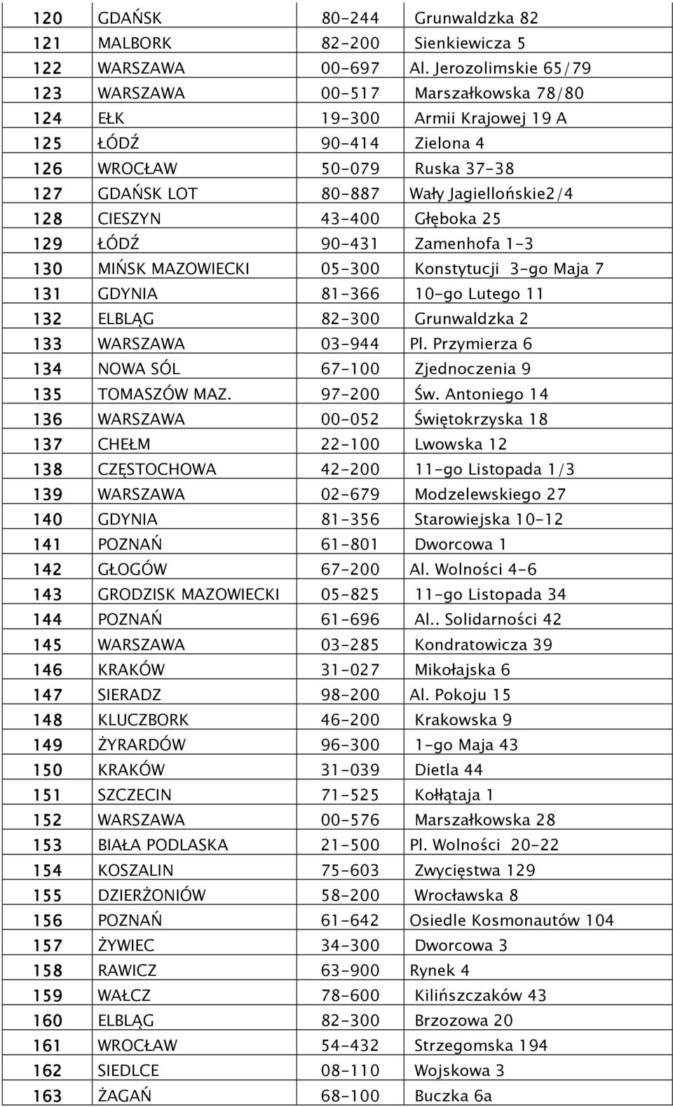 CIESZYN 43-400 Głęboka 25 129 ŁÓDŹ 90-431 Zamenhofa 1-3 130 MIŃSK MAZOWIECKI 05-300 Konstytucji 3-go Maja 7 131 GDYNIA 81-366 10-go Lutego 11 132 ELBLĄG 82-300 Grunwaldzka 2 133 WARSZAWA 03-944 Pl.