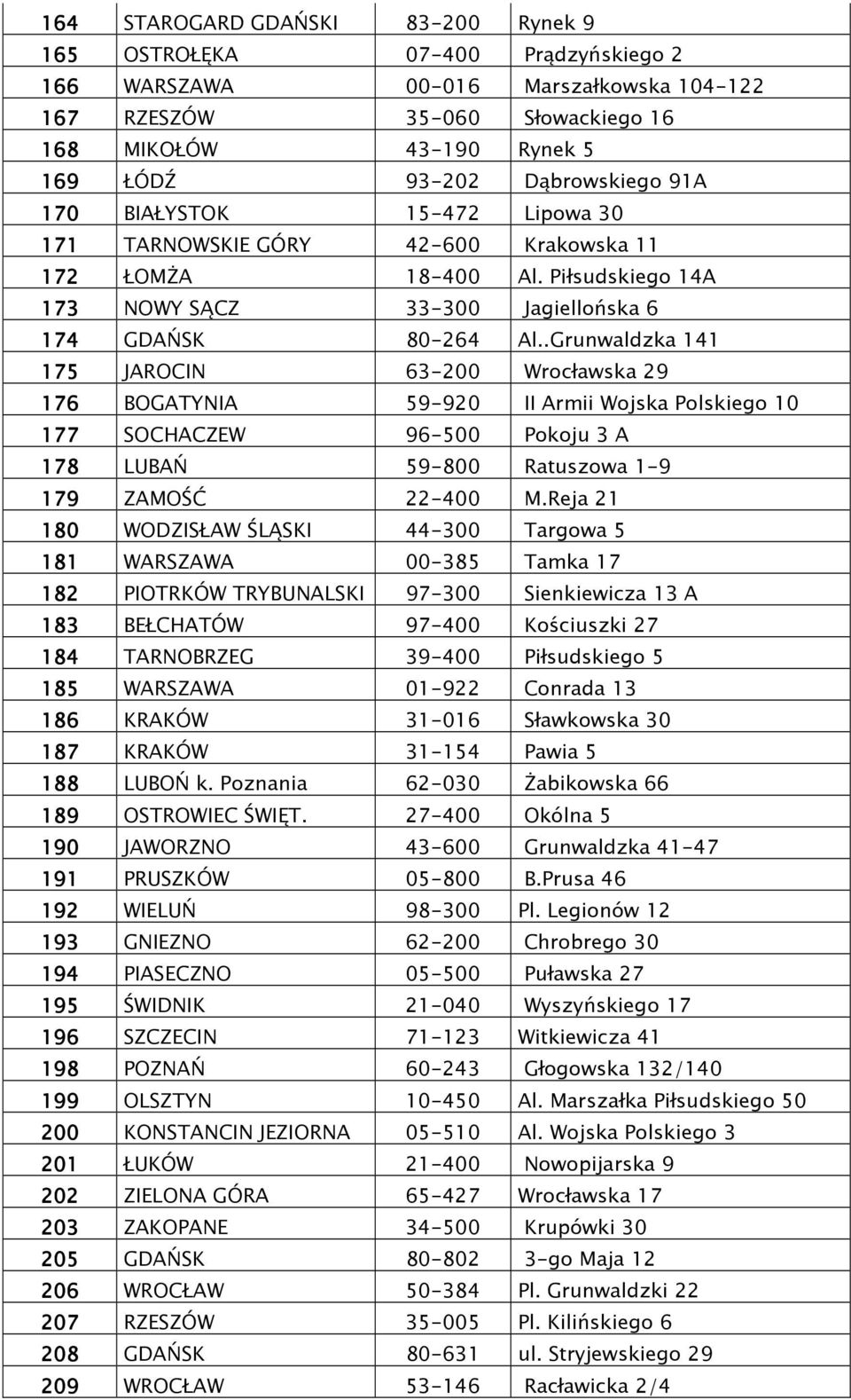 .Grunwaldzka 141 175 JAROCIN 63-200 Wrocławska 29 176 BOGATYNIA 59-920 II Armii Wojska Polskiego 10 177 SOCHACZEW 96-500 Pokoju 3 A 178 LUBAŃ 59-800 Ratuszowa 1-9 179 ZAMOŚĆ 22-400 M.