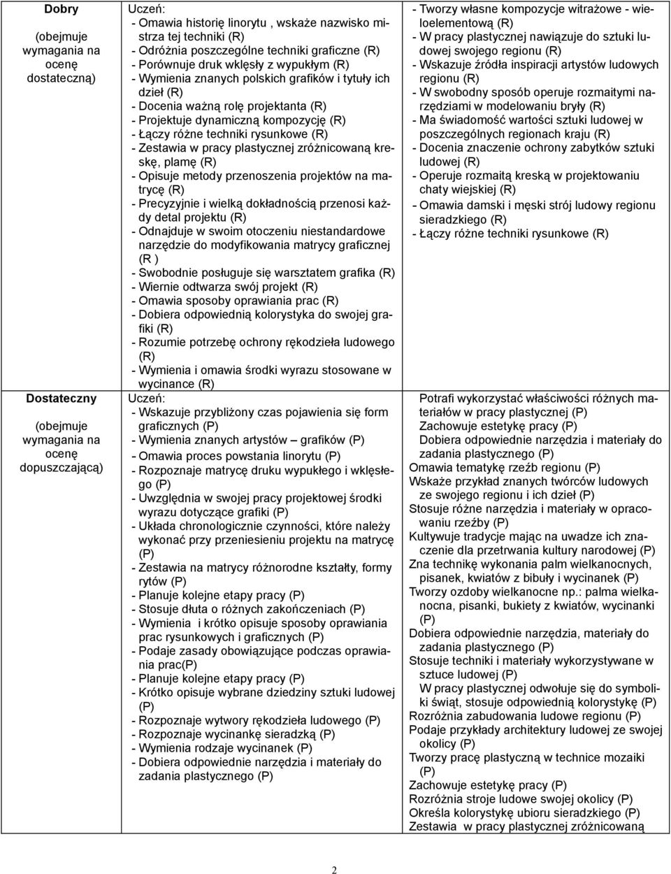 kreskę, plamę - Opisuje metody przenoszenia projektów na matrycę - Precyzyjnie i wielką dokładnością przenosi każdy detal projektu - Odnajduje w swoim otoczeniu niestandardowe narzędzie do