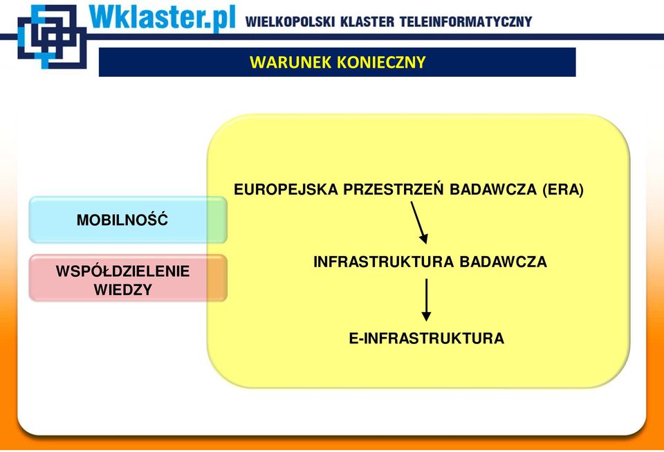 MOBILNOŚĆ WSPÓŁDZIELENIE WIEDZY