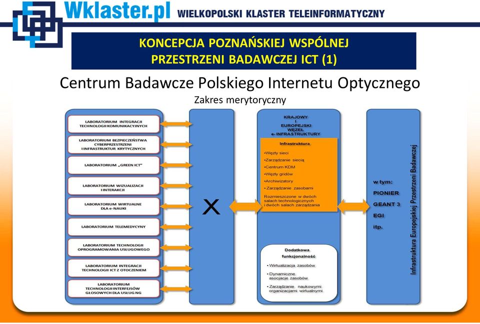 Centrum Badawcze Polskiego