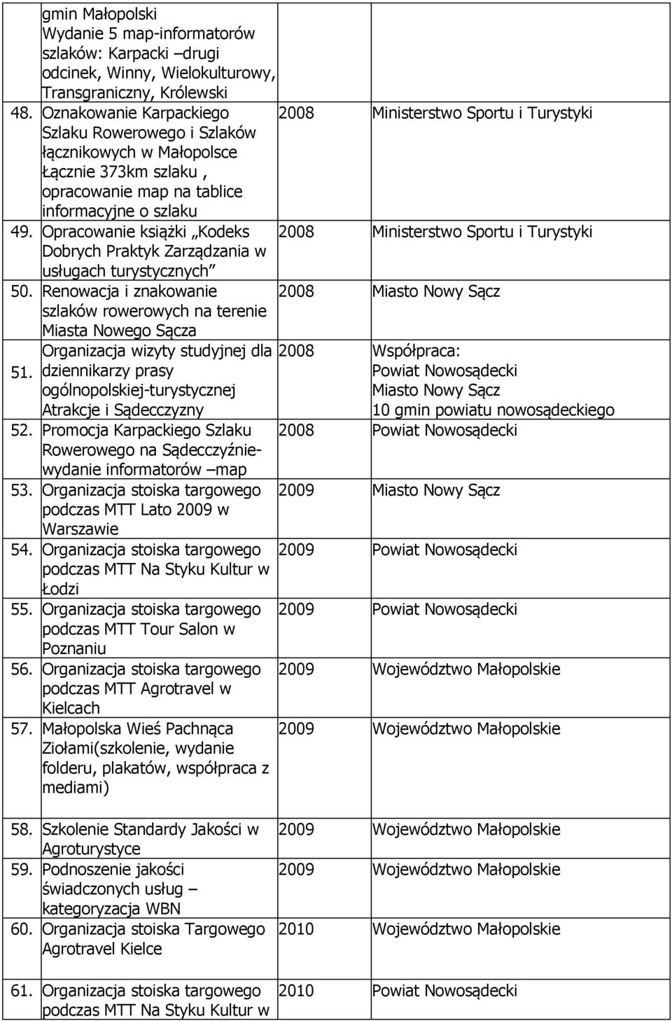 Opracowanie książki Kodeks 2008 Ministerstwo Sportu i Turystyki Dobrych Praktyk Zarządzania w usługach turystycznych 50.