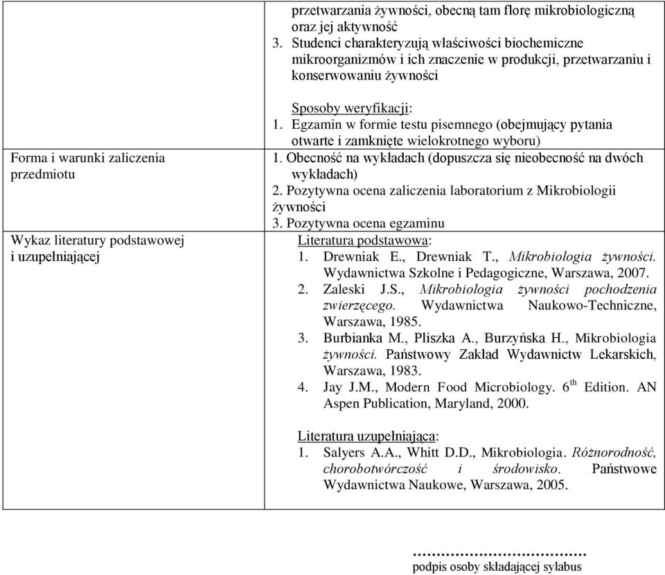 i uzupełniającej Sposoby weryfikacji: 1. Egzamin w formie testu pisemnego (obejmujący pytania otwarte i zamknięte wielokrotnego wyboru) 1.